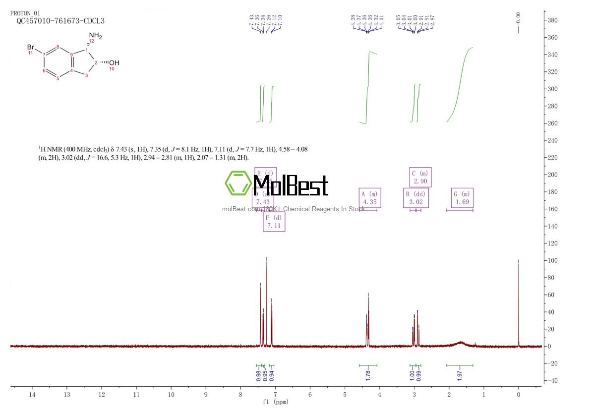 Physical sample testing spectrum (NMR) of 2412424-43-0