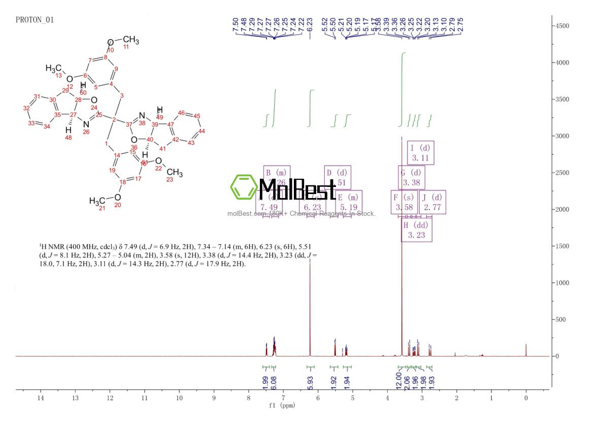 Physical sample testing spectrum (NMR) of 2412424-53-2