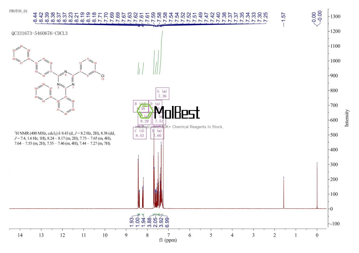 Physical sample testing spectrum (NMR) of 2412445-74-8