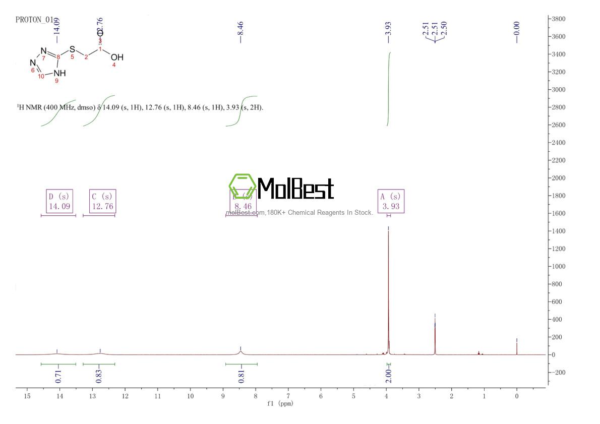 Physical sample testing spectrum (NMR) of 24127-58-0