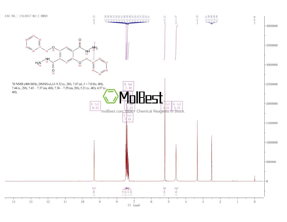 Physical sample testing spectrum (NMR) of 2413017-02-2