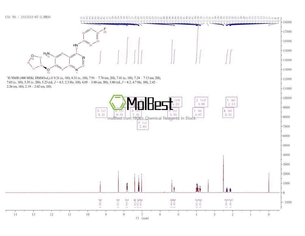 Physical sample testing spectrum (NMR) of 2413212-07-2