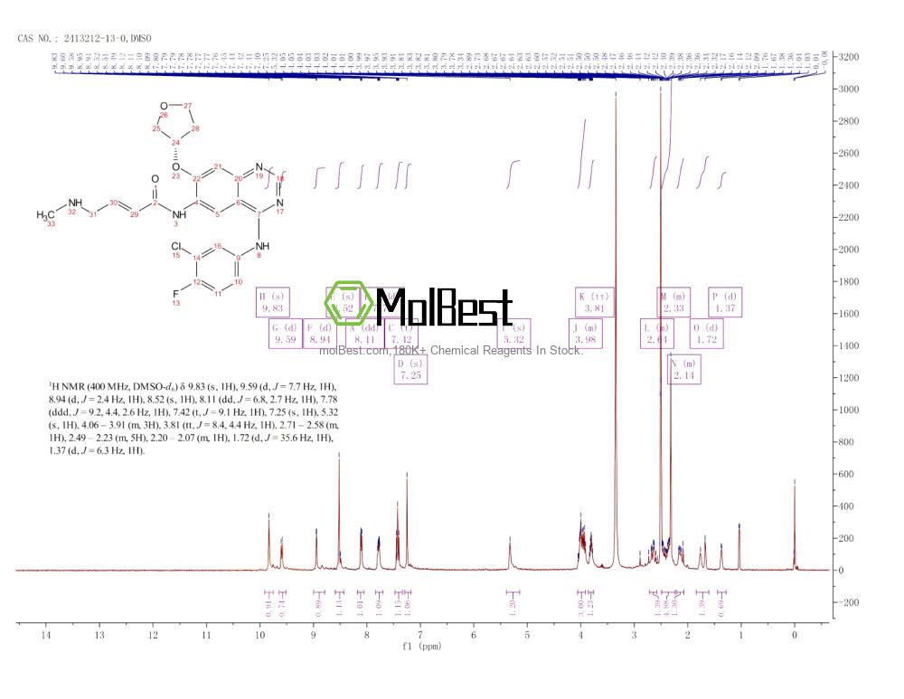Physical sample testing spectrum (NMR) of 2413212-13-0