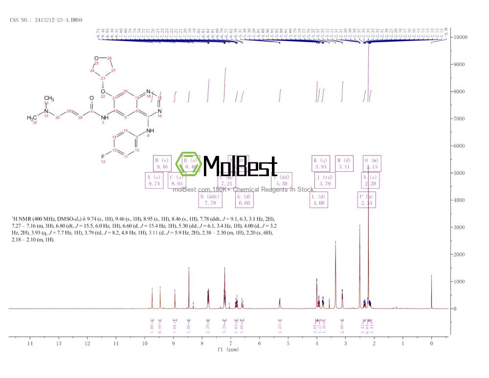 Physical sample testing spectrum (NMR) of 2413212-25-4