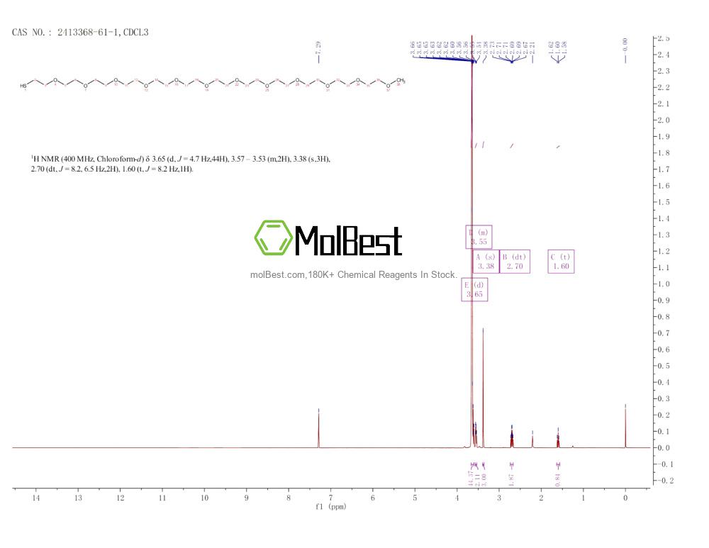Physical sample testing spectrum (NMR) of 2413368-61-1