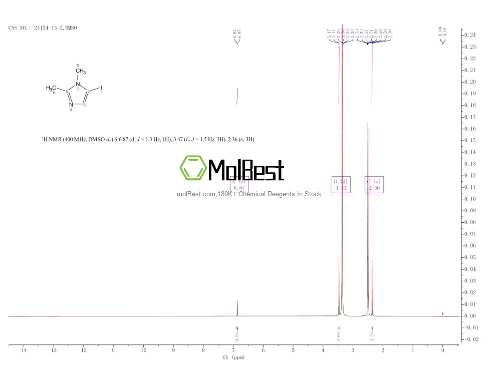 Physical sample testing spectrum (NMR) of 24134-13-2