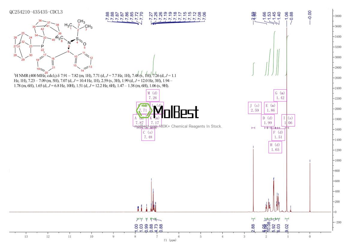 Physical sample testing spectrum (NMR) of 2413724-69-1