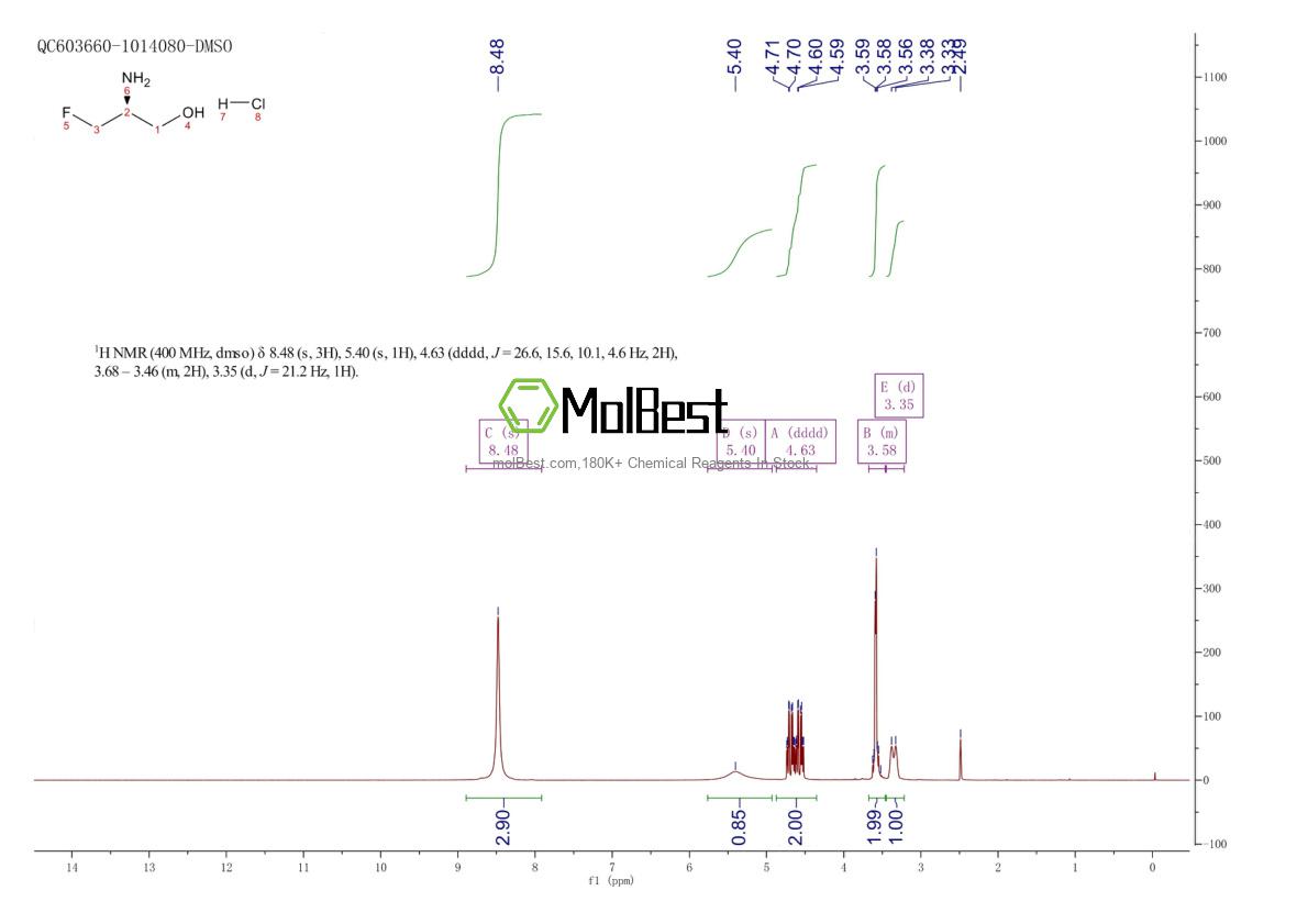Physical sample testing spectrum (NMR) of 2413847-51-3