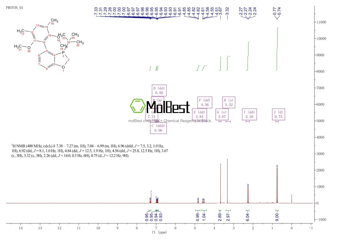 Physical sample testing spectrum (NMR) of 2414245-22-8