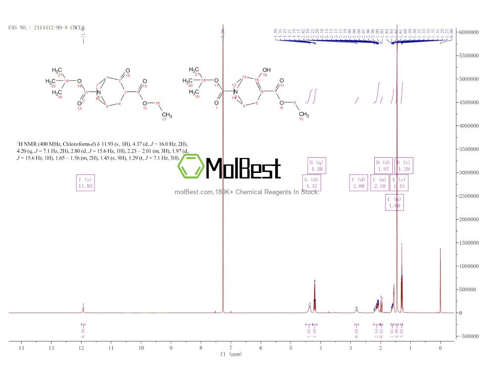 Physical sample testing spectrum (NMR) of 2414412-99-8