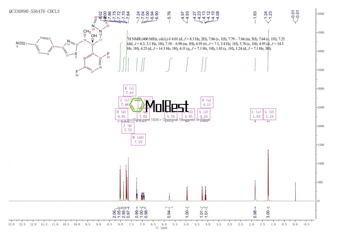 Physical sample testing spectrum (NMR) of 241479-67-4