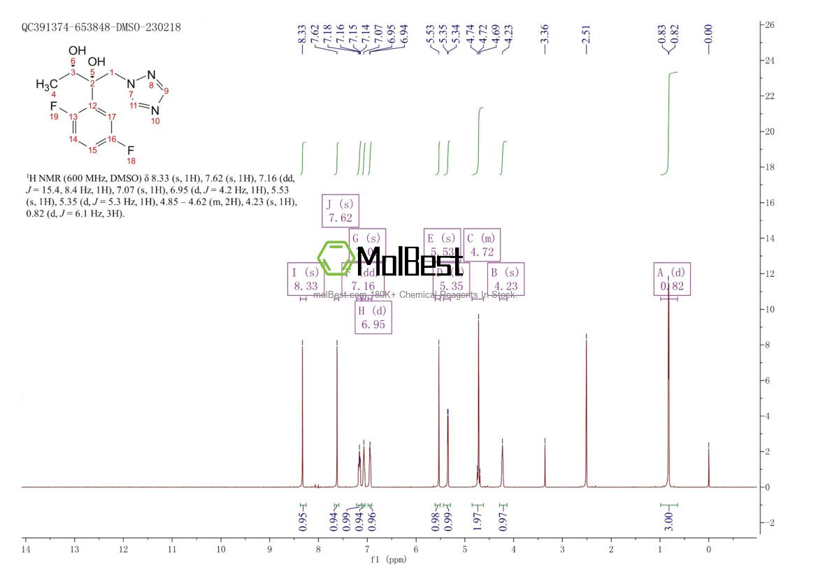 Physical sample testing spectrum (NMR) of 241479-72-1