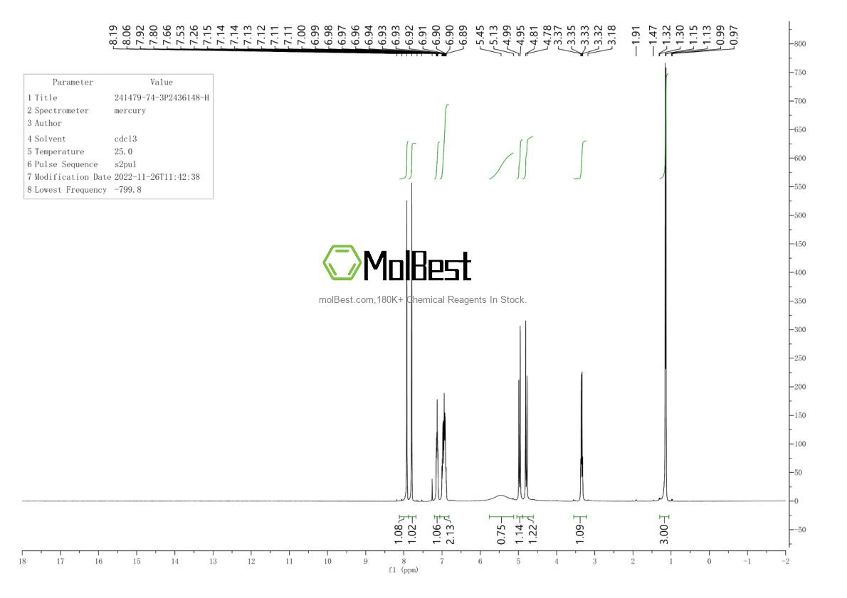Physical sample testing spectrum (NMR) of 241479-74-3