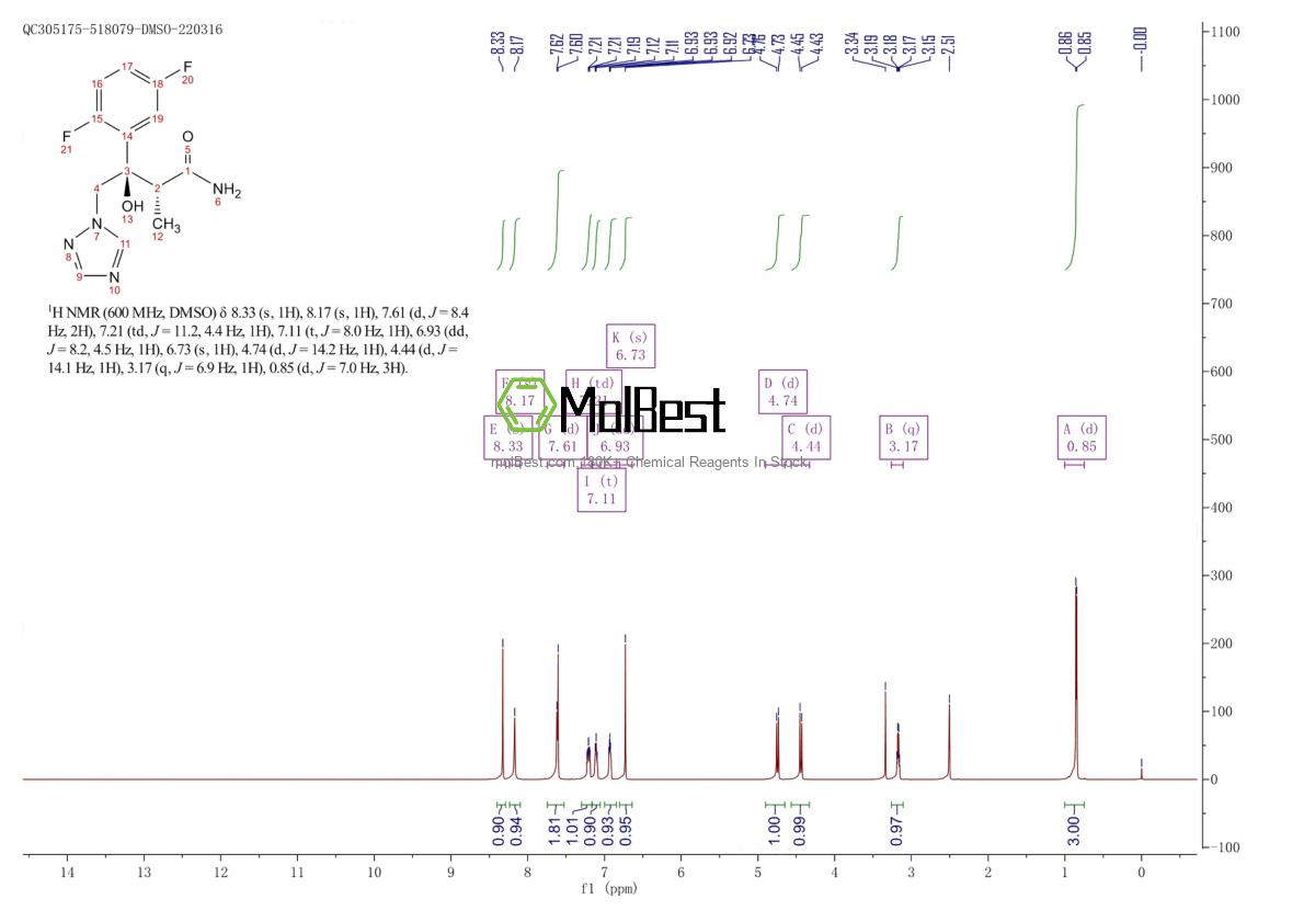 Physical sample testing spectrum (NMR) of 241479-75-4