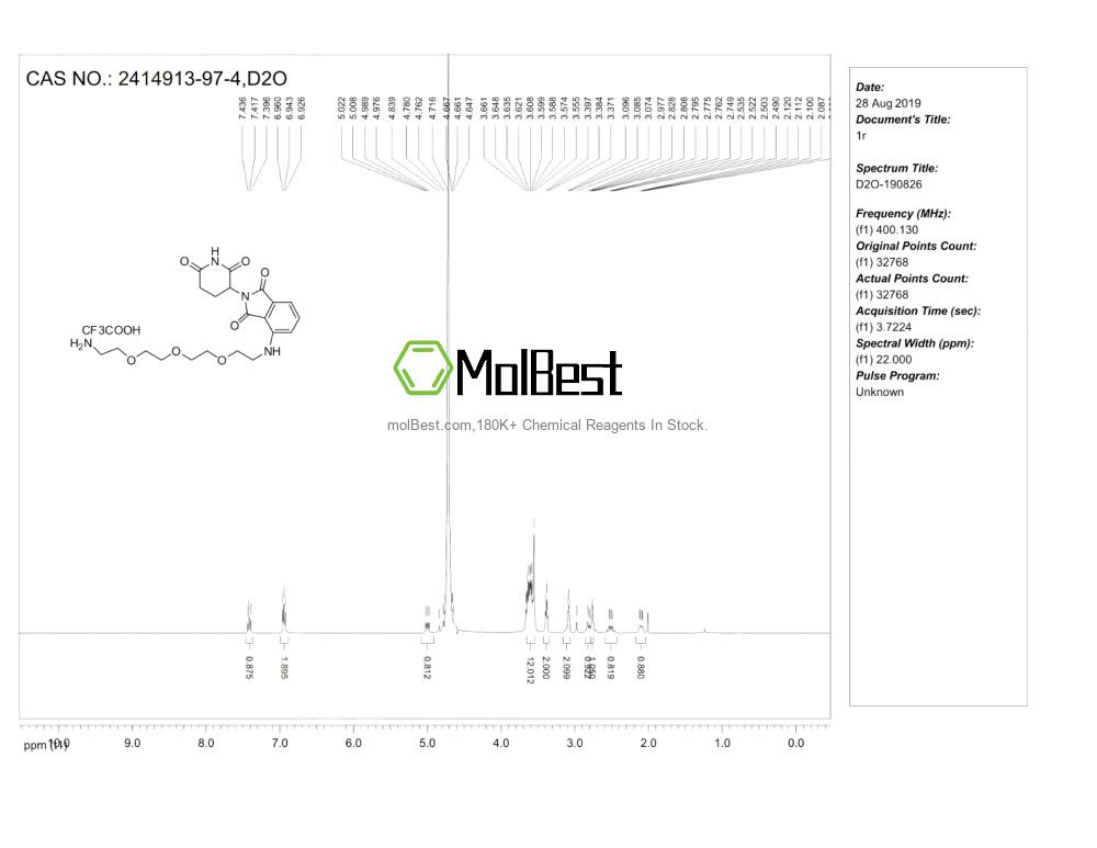 Physical sample testing spectrum (NMR) of 2414913-97-4