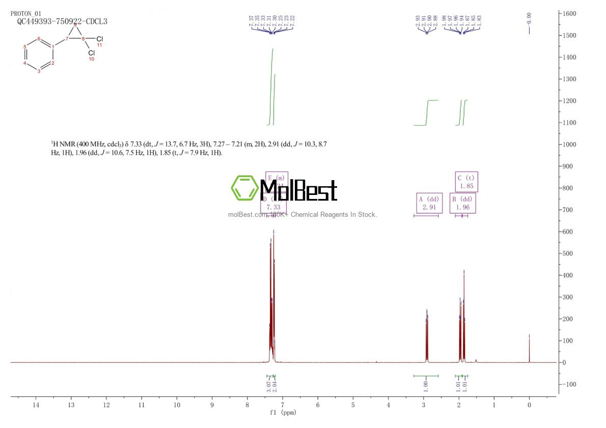 Physical sample testing spectrum (NMR) of 2415-80-7