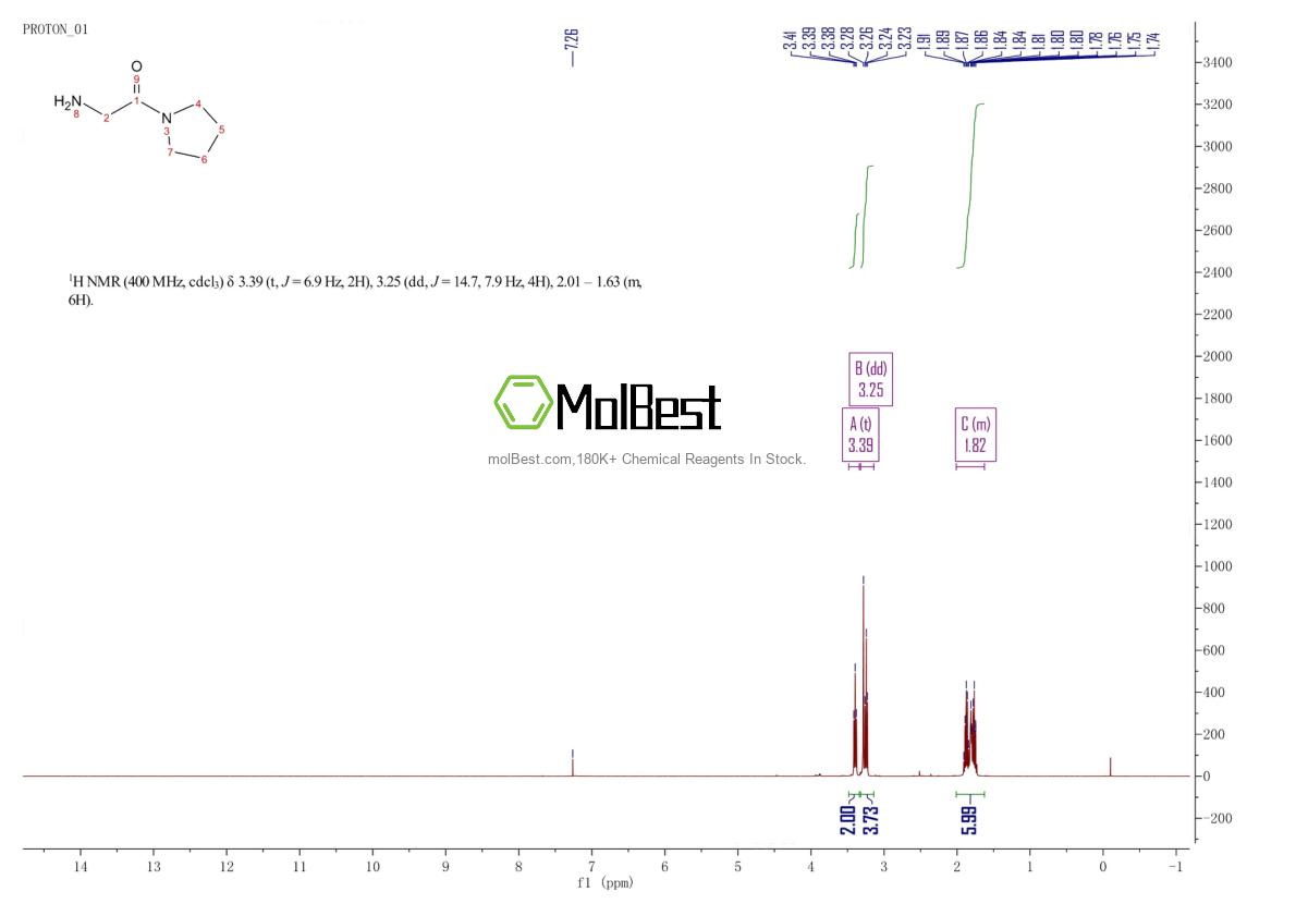 Physical sample testing spectrum (NMR) of 24152-95-2
