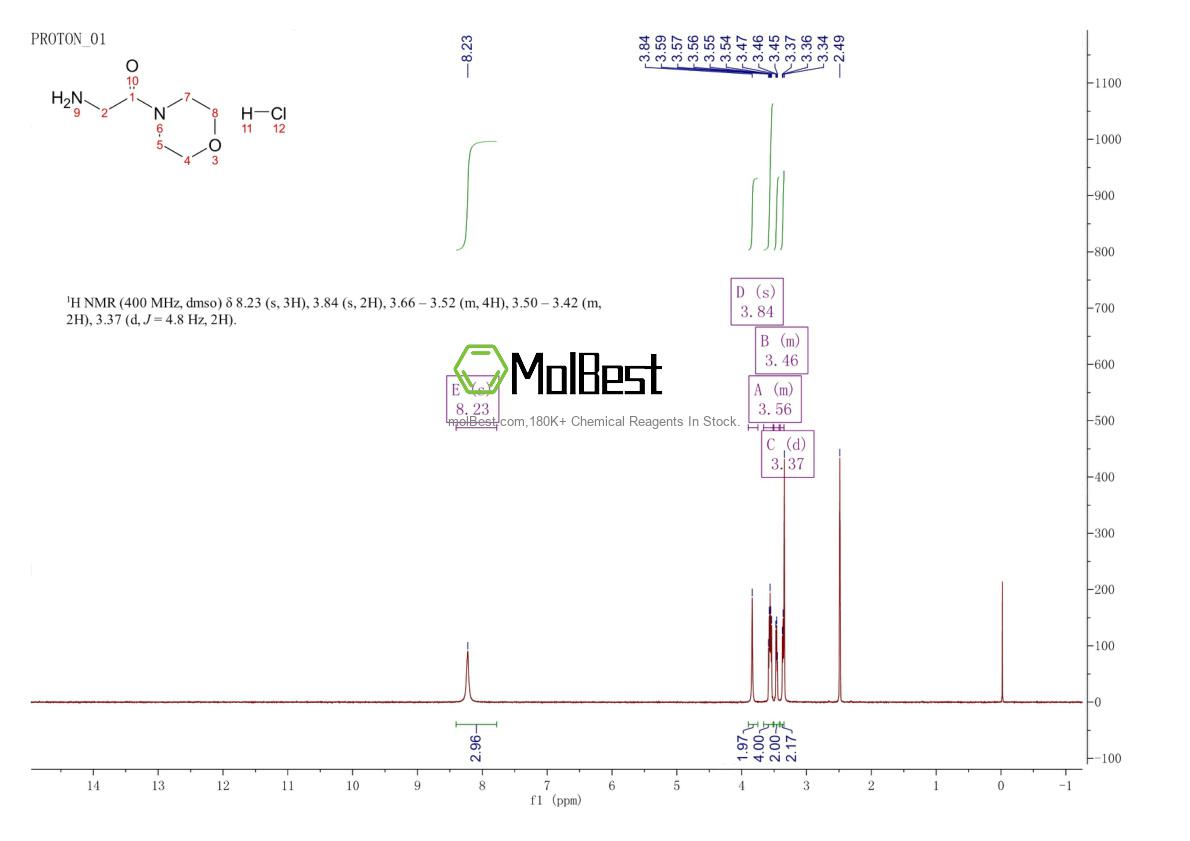 Physical sample testing spectrum (NMR) of 24152-96-3