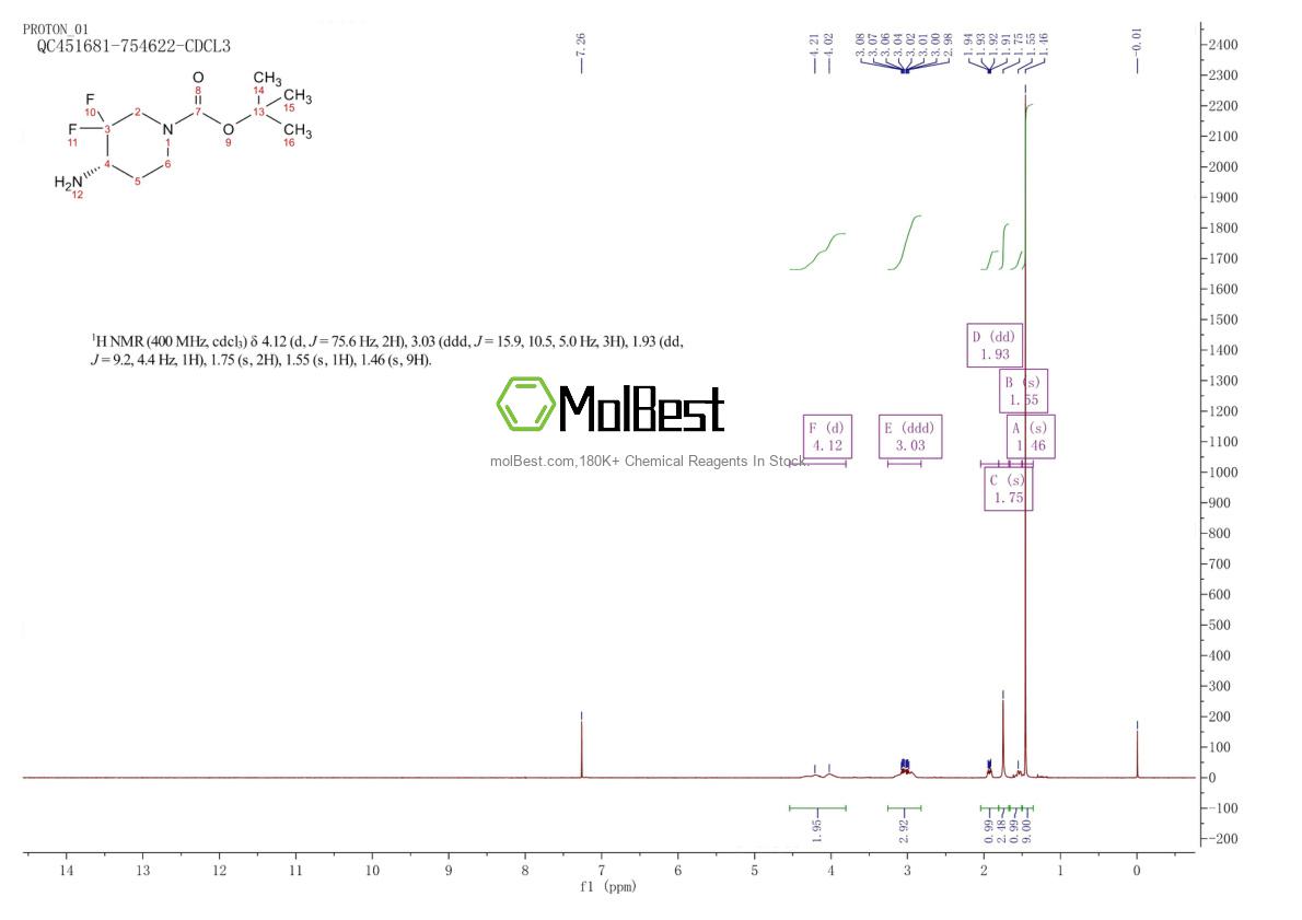 Physical sample testing spectrum (NMR) of 2415515-29-4