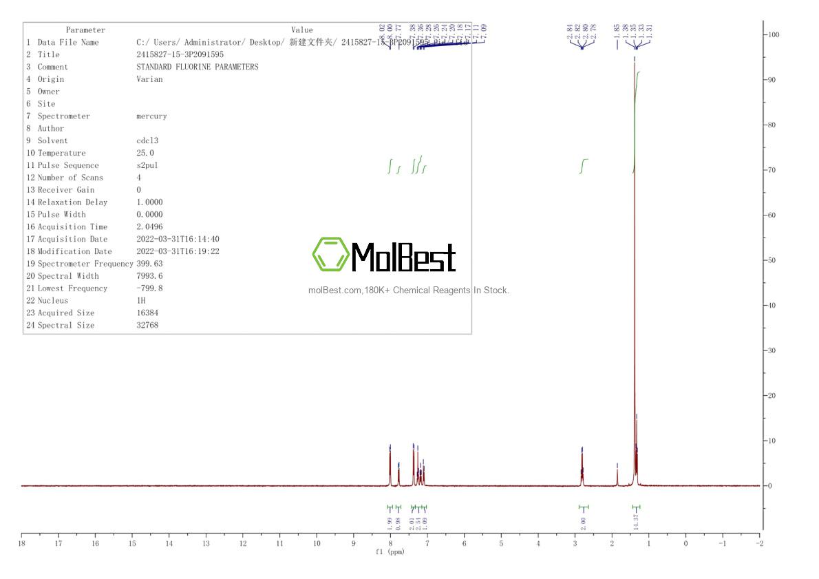 Physical sample testing spectrum (NMR) of 2415827-15-3