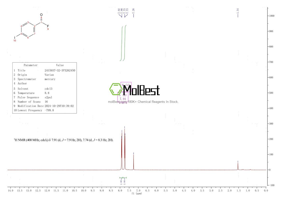 Physical sample testing spectrum (NMR) of 2415937-32-3