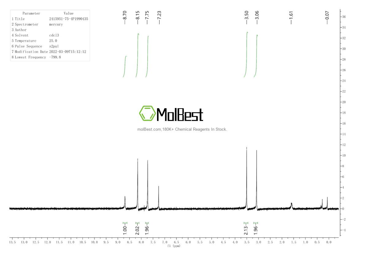 Physical sample testing spectrum (NMR) of 2415951-75-4