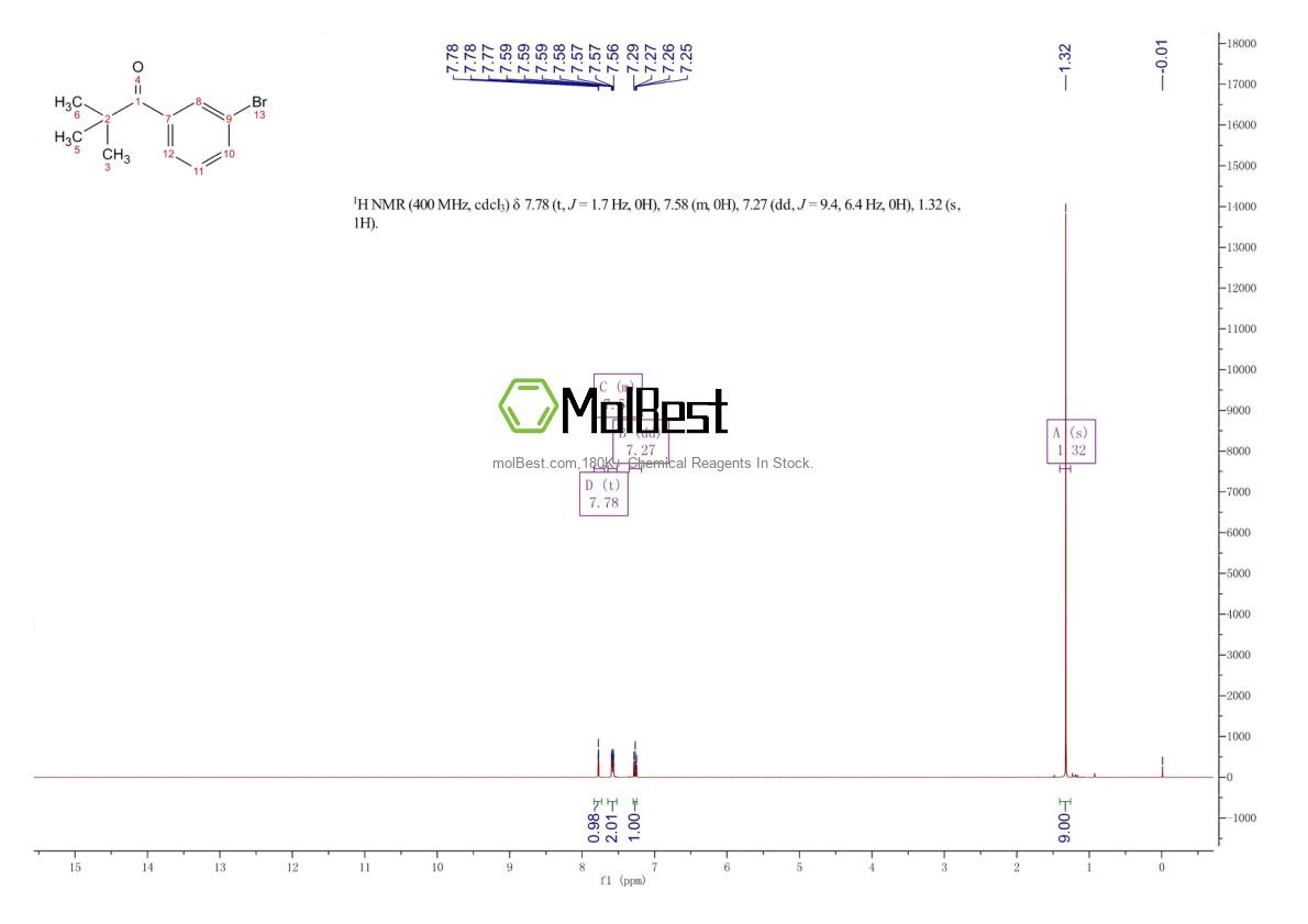 Physical sample testing spectrum (NMR) of 2416-02-6