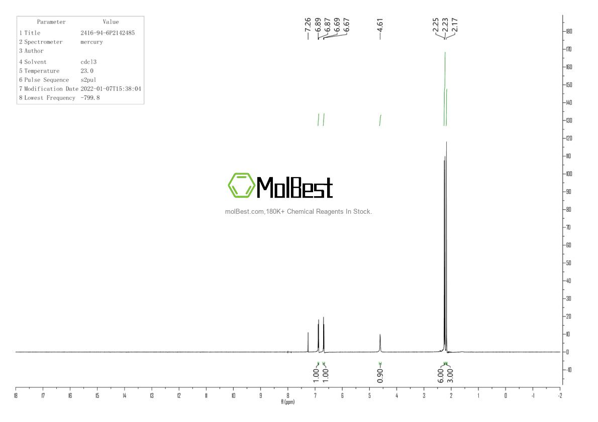 Physical sample testing spectrum (NMR) of 2416-94-6