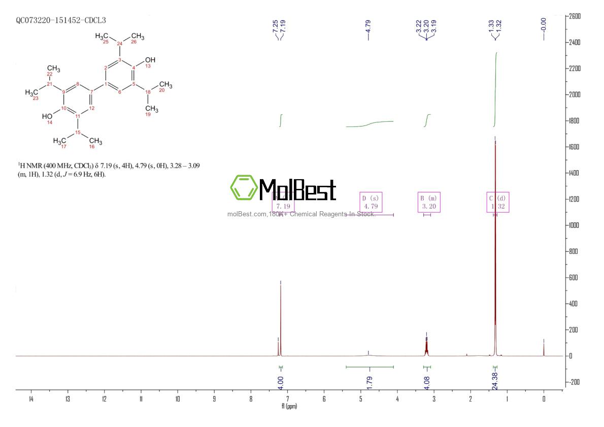 Physical sample testing spectrum (NMR) of 2416-95-7