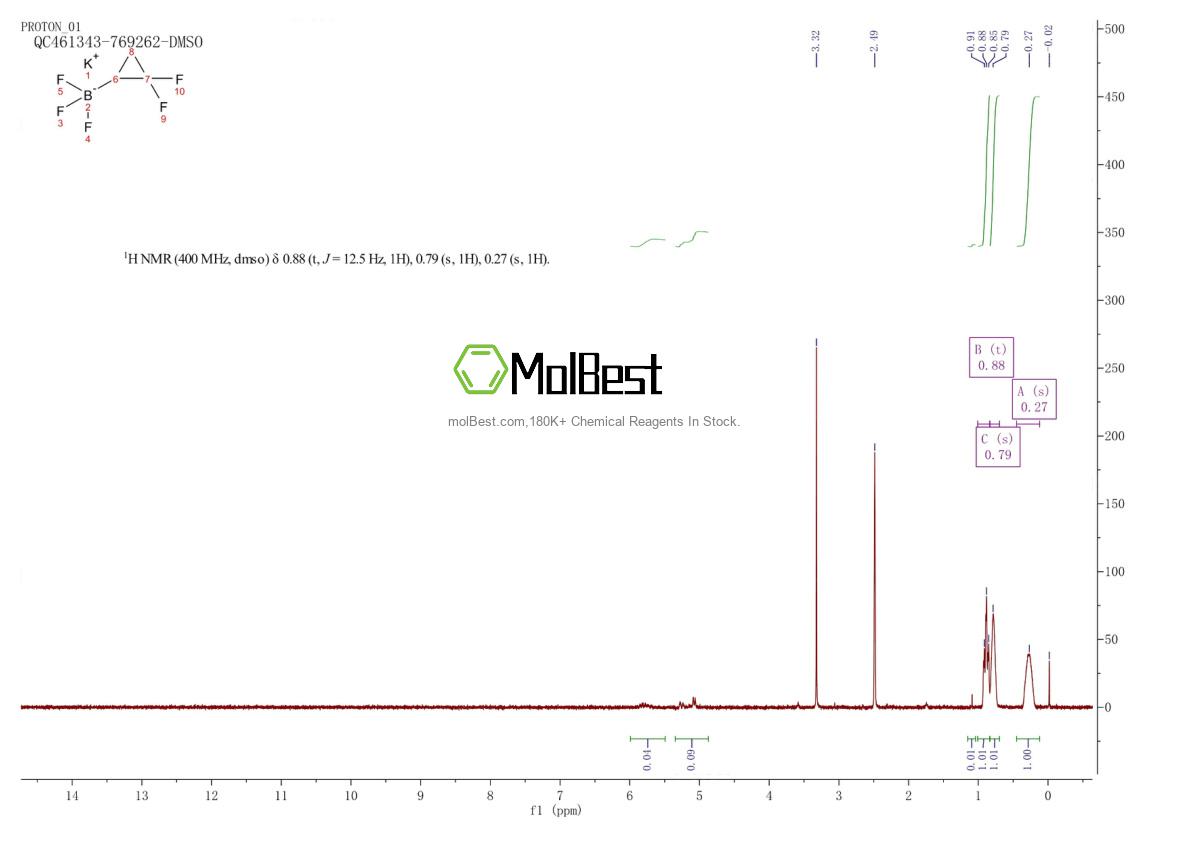 Physical sample testing spectrum (NMR) of 2416056-30-7