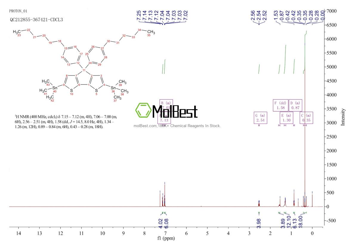 Physical sample testing spectrum (NMR) of 2416095-99-1