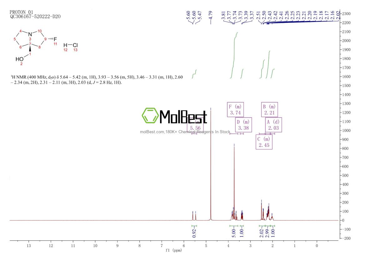 Physical sample testing spectrum (NMR) of 2416218-32-9