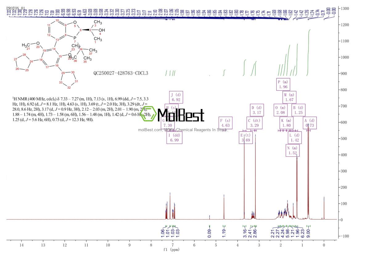 Physical sample testing spectrum (NMR) of 2416226-97-4