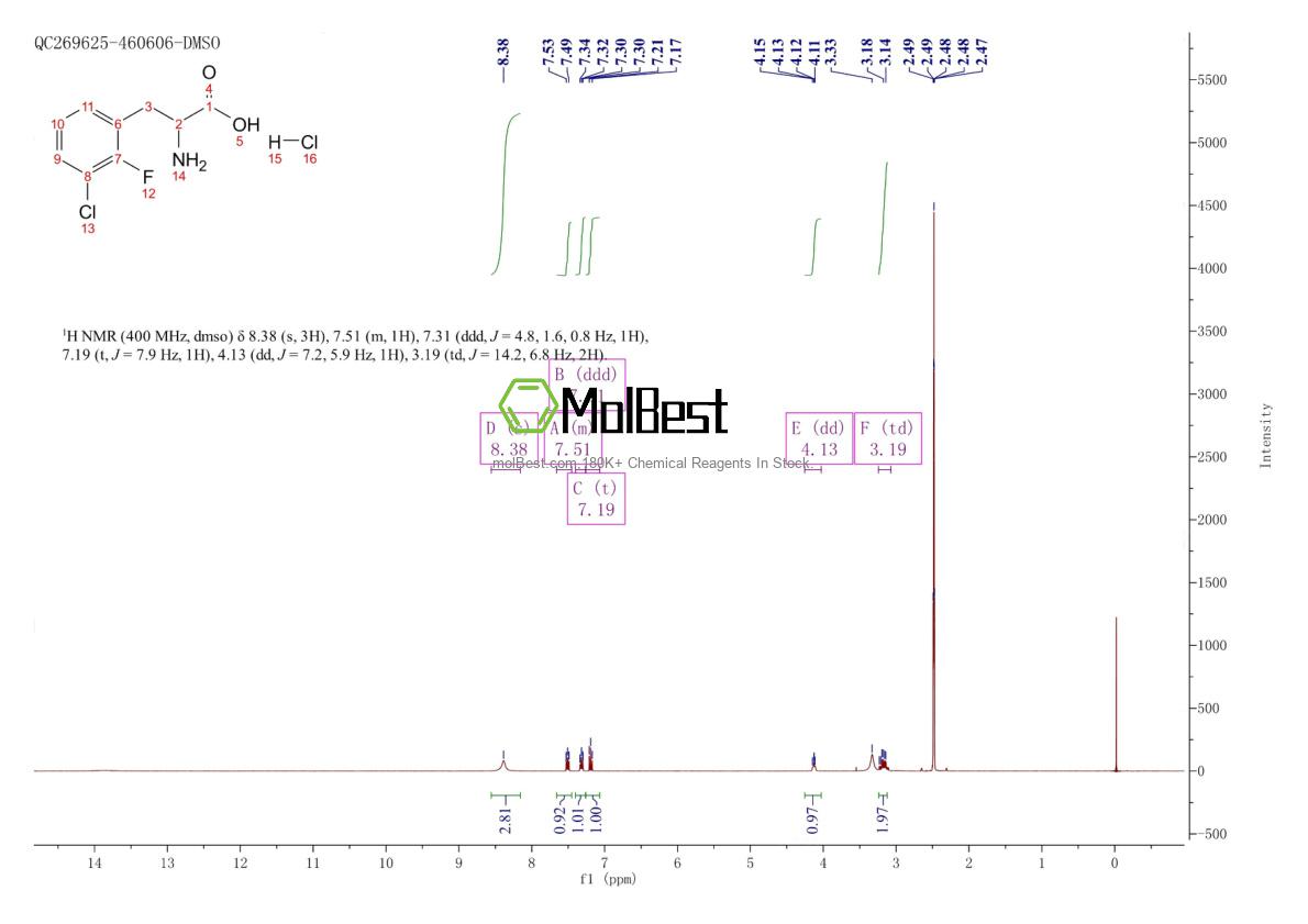 Physical sample testing spectrum (NMR) of 2416231-06-4