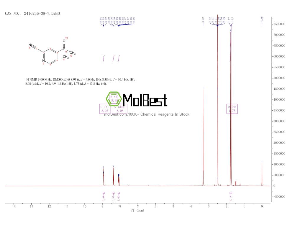 Physical sample testing spectrum (NMR) of 2416236-38-7