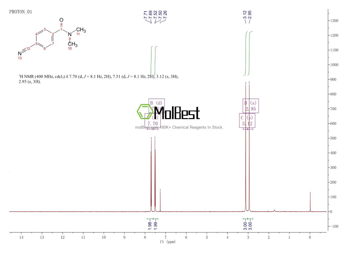 Physical sample testing spectrum (NMR) of 24167-50-8