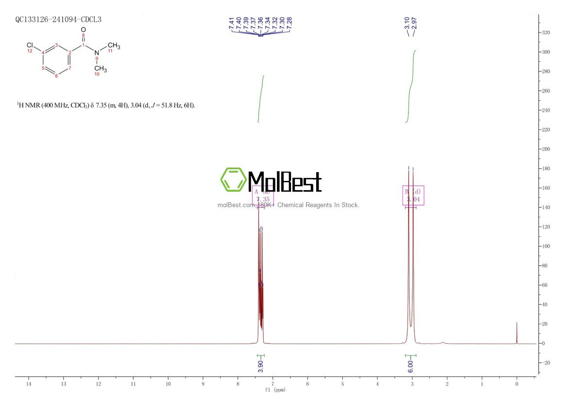 Physical sample testing spectrum (NMR) of 24167-52-0