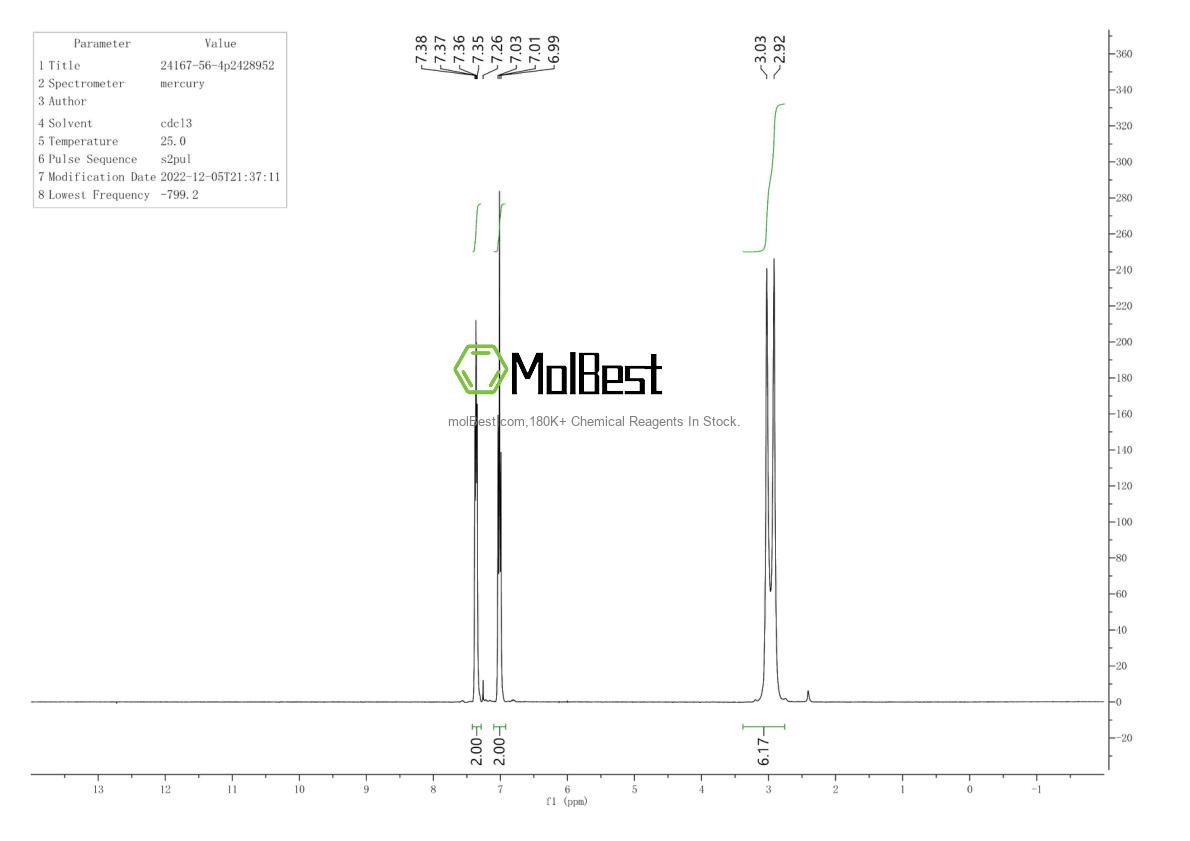 Physical sample testing spectrum (NMR) of 24167-56-4