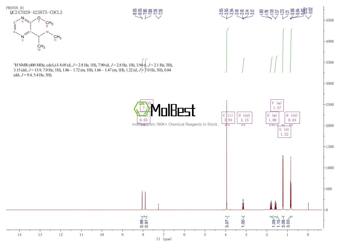 Physical sample testing spectrum (NMR) of 24168-70-5