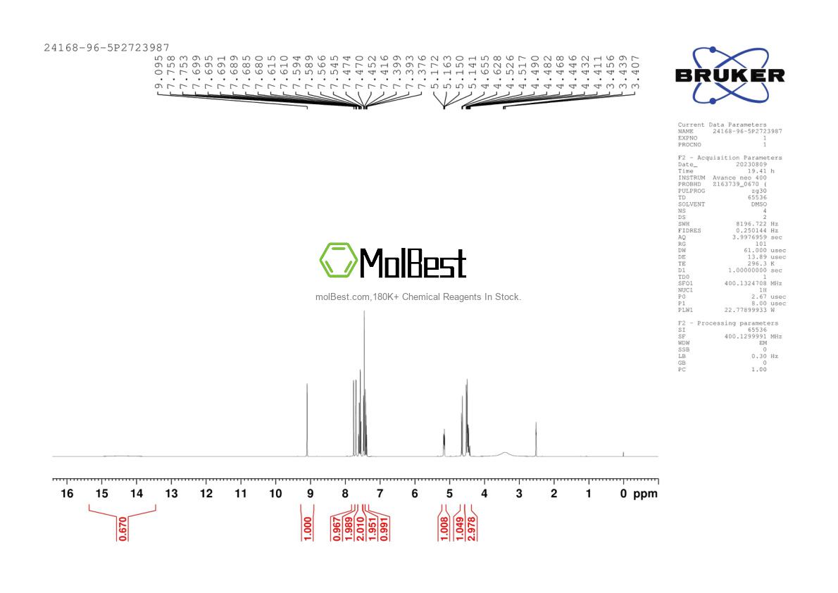 Physical sample testing spectrum (NMR) of 24168-96-5