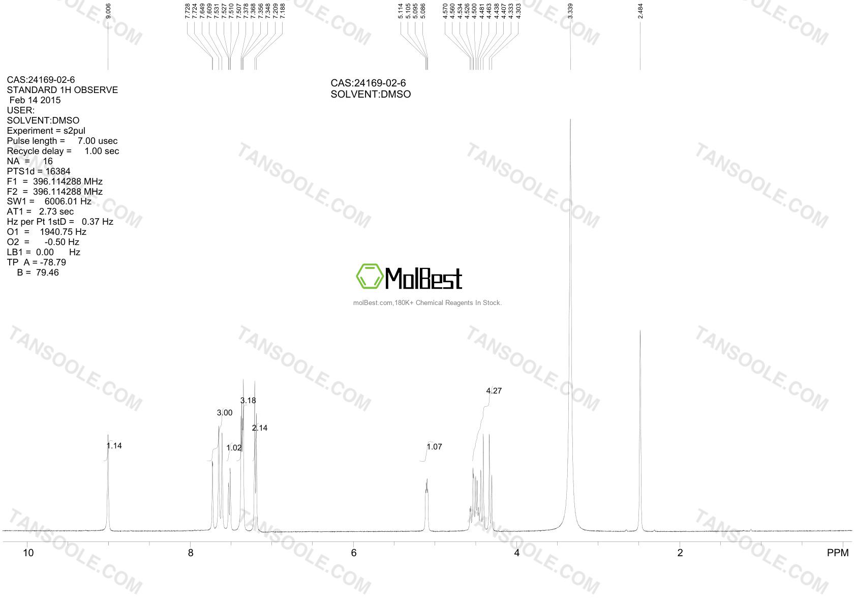 Physical sample testing spectrum (NMR) of 24169-02-6