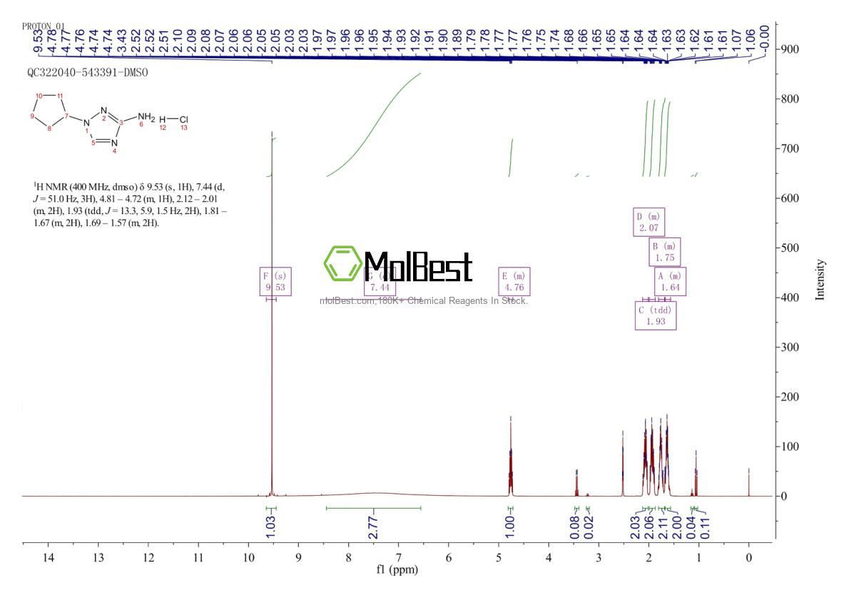 Physical sample testing spectrum (NMR) of 2416955-59-2