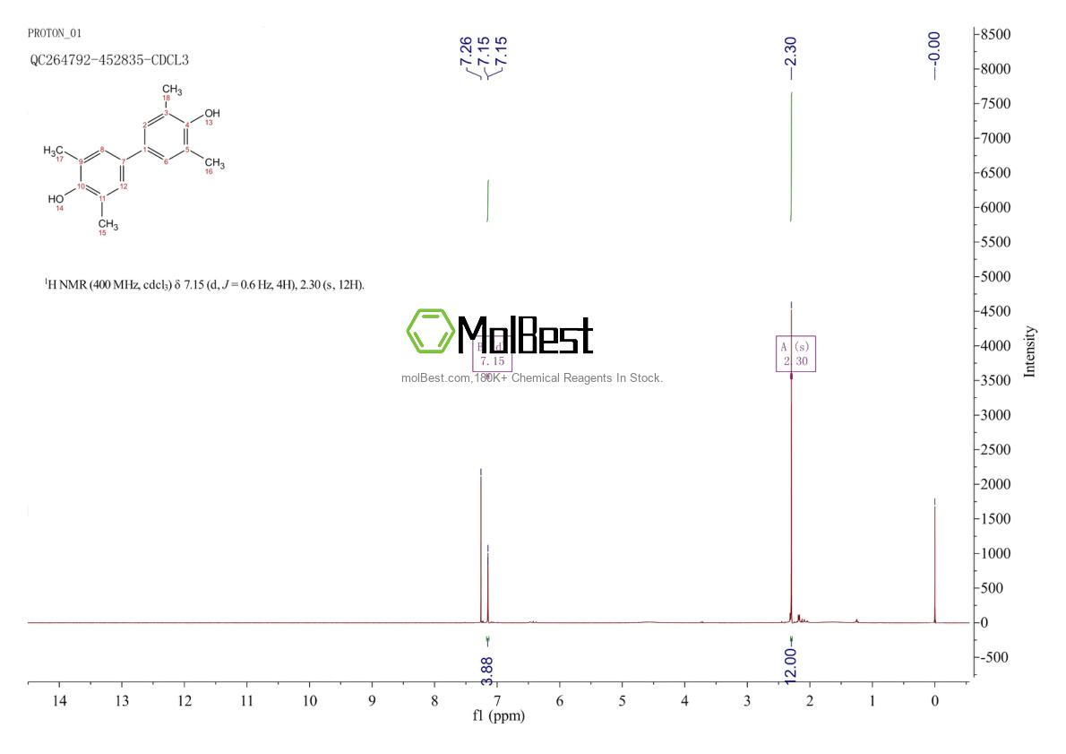 Physical sample testing spectrum (NMR) of 2417-04-1