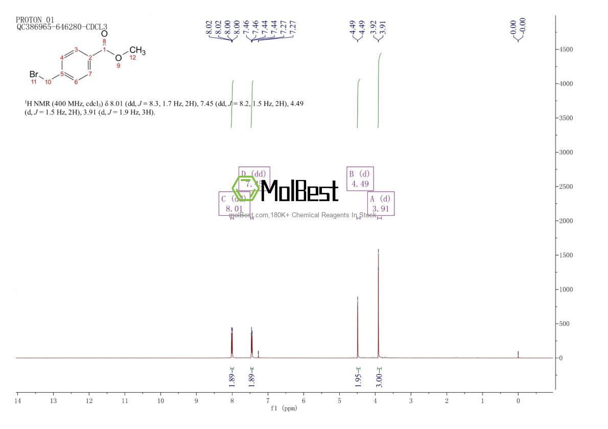 Physical sample testing spectrum (NMR) of 2417-72-3