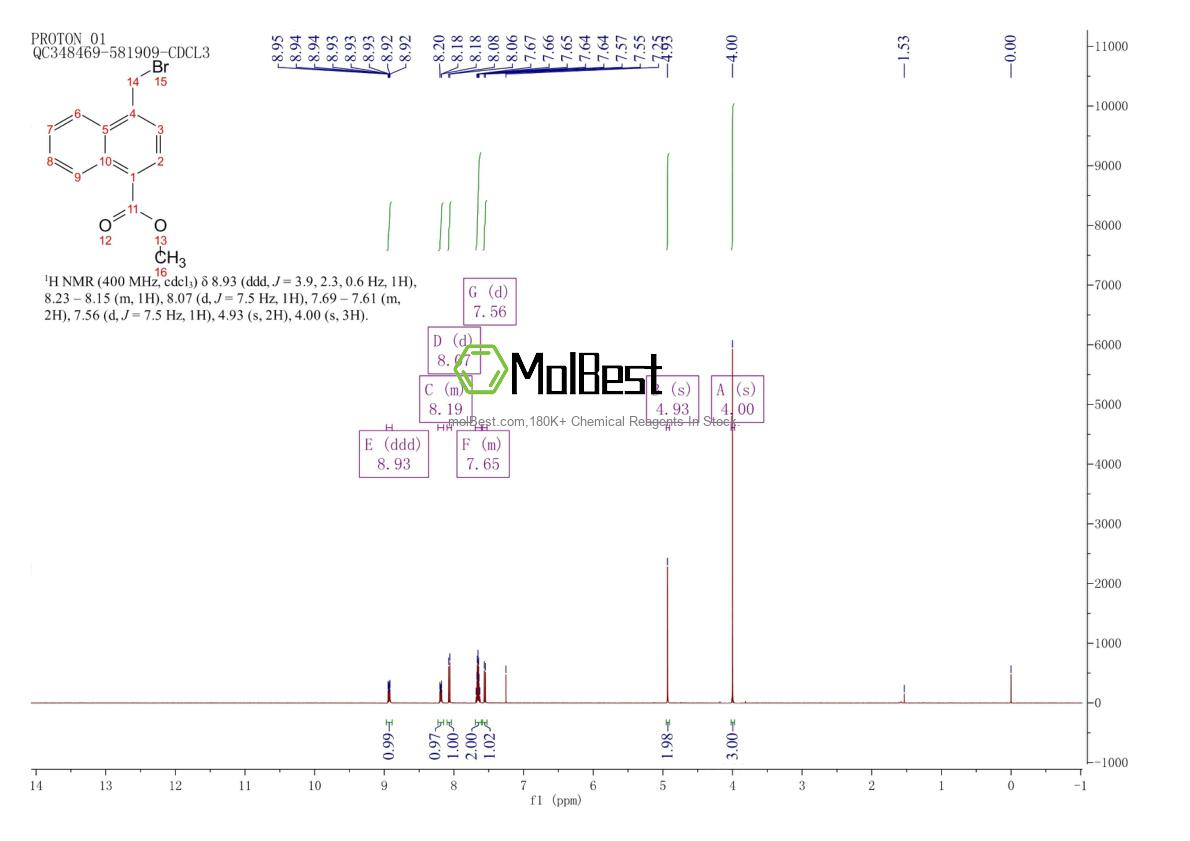 Physical sample testing spectrum (NMR) of 2417-75-6