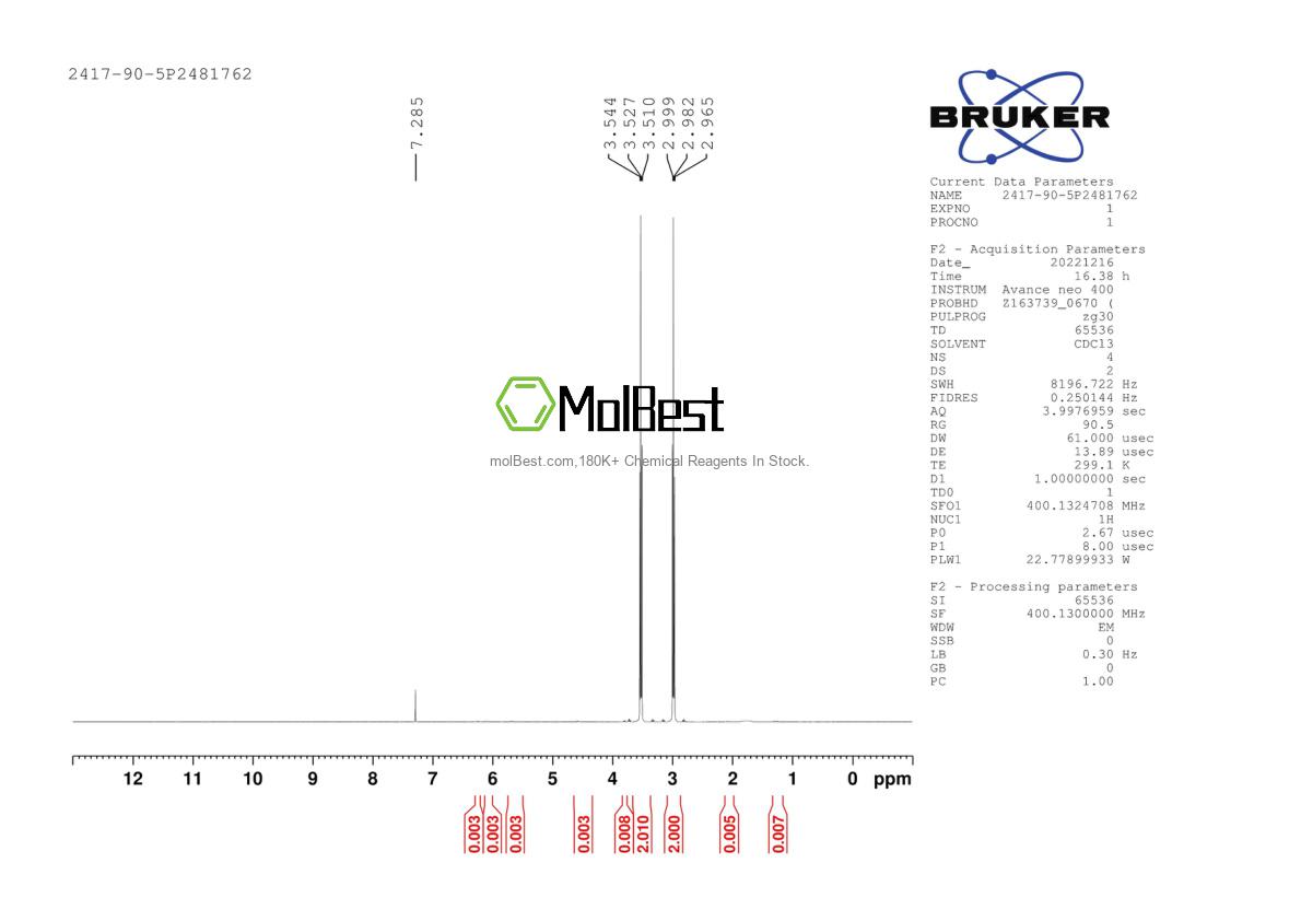 Physical sample testing spectrum (NMR) of 2417-90-5