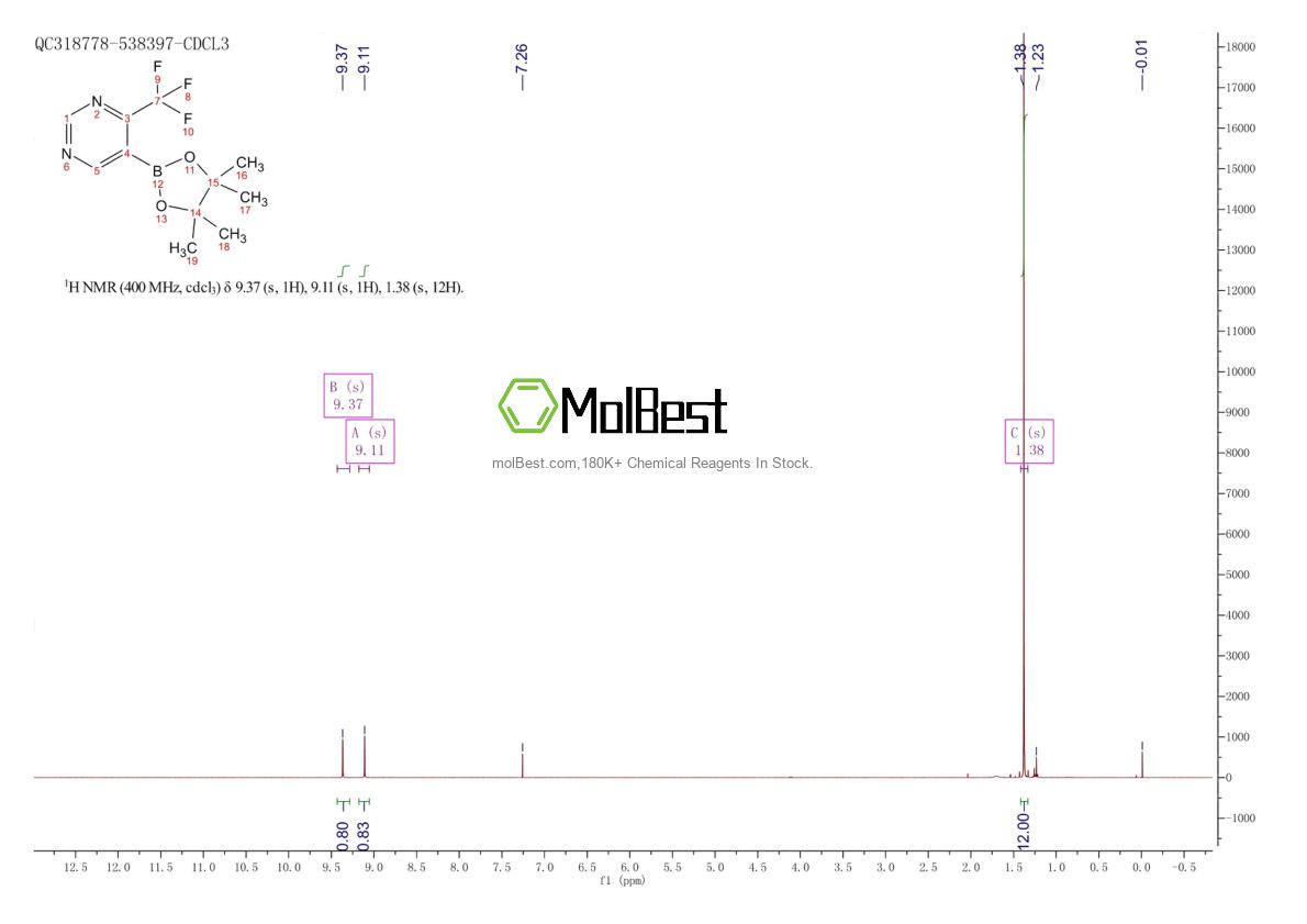 Physical sample testing spectrum (NMR) of 2417014-06-1