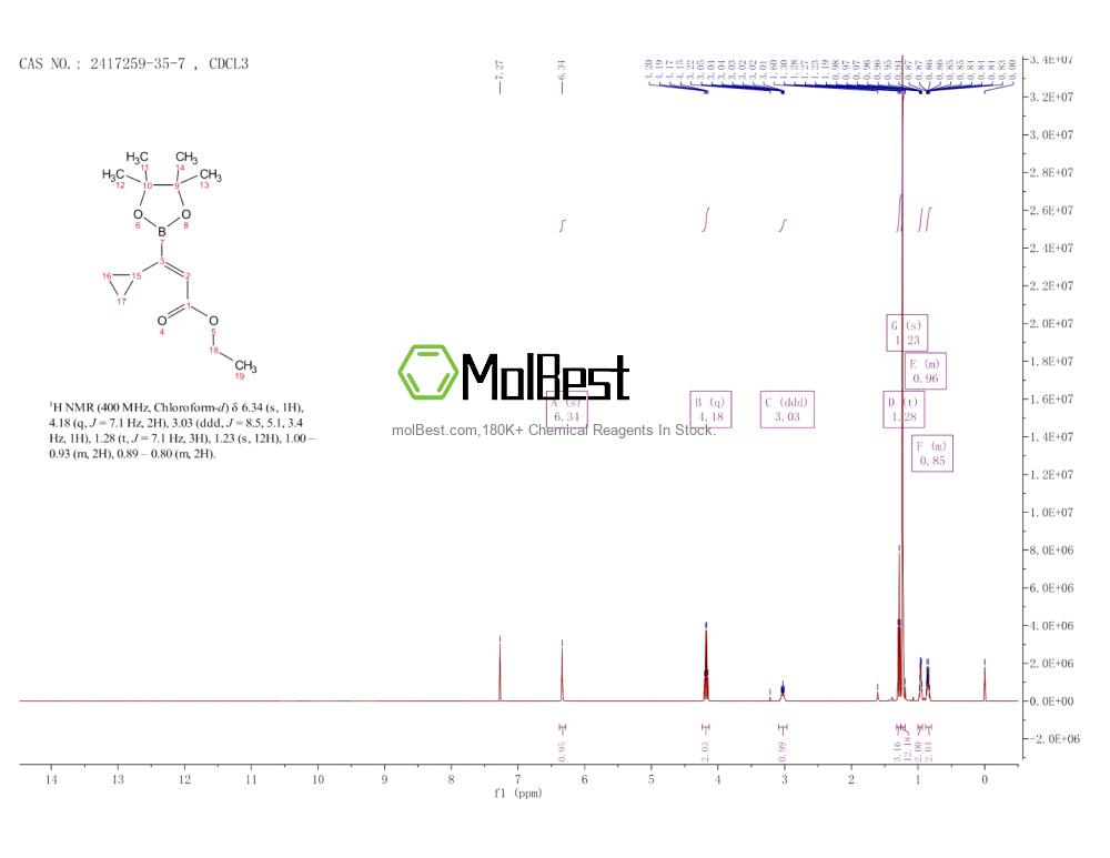 Physical sample testing spectrum (NMR) of 2417259-35-7