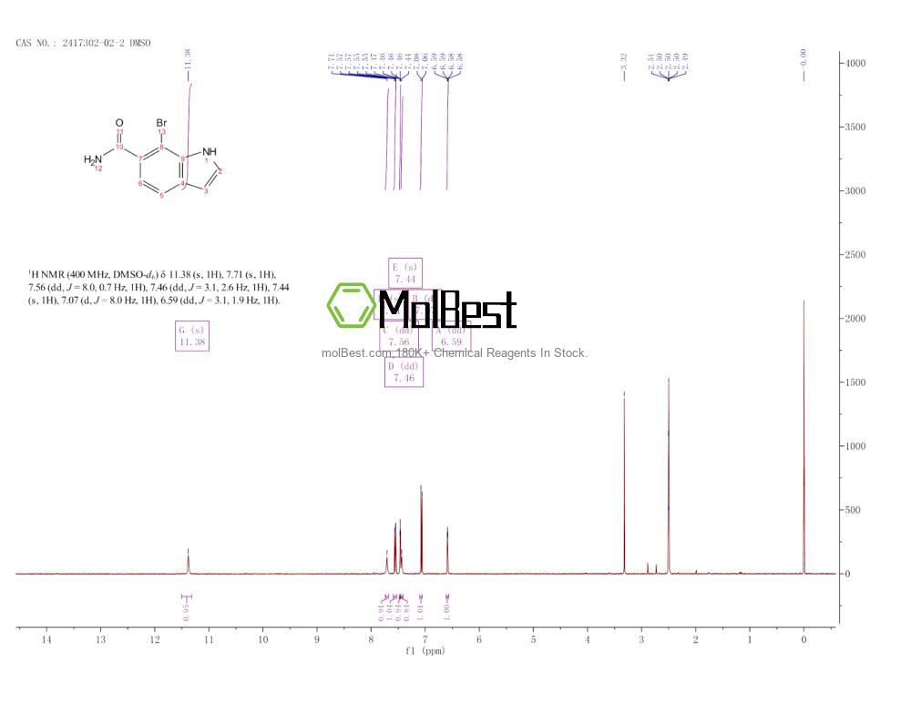 Physical sample testing spectrum (NMR) of 2417302-02-2