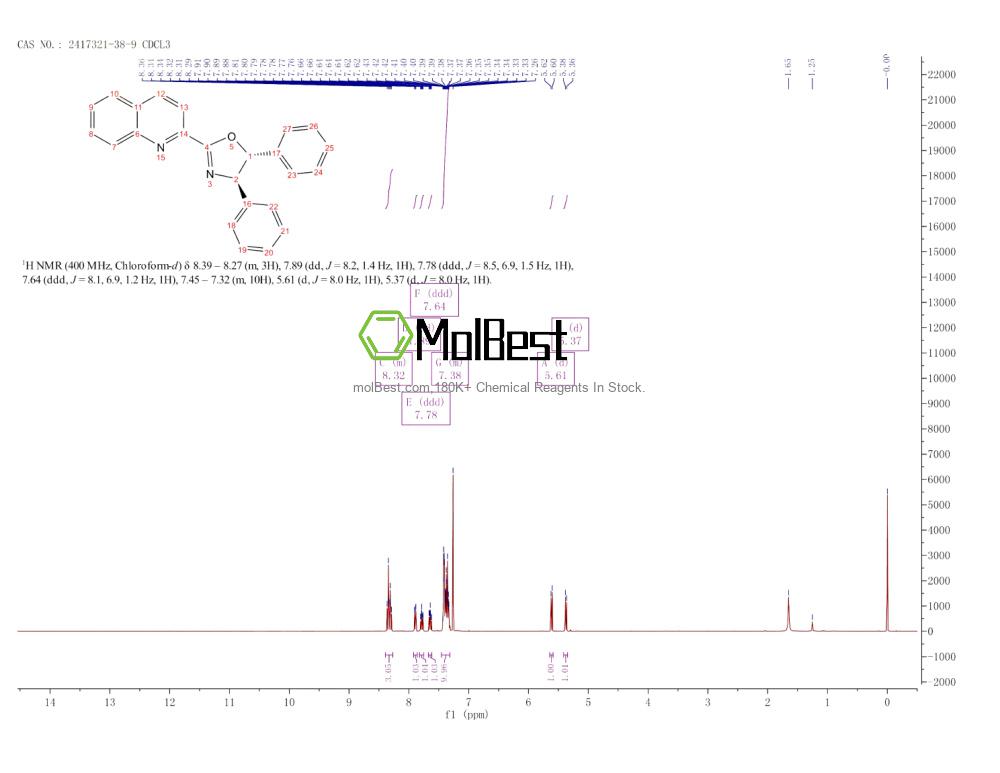 Physical sample testing spectrum (NMR) of 2417321-38-9